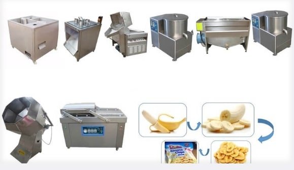 small production line for banana chips