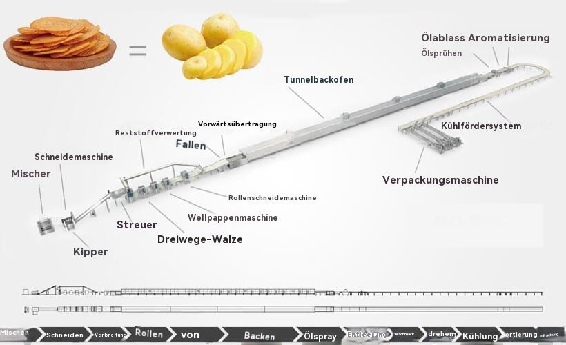 ligne de traitement automatique de chips de pommes de terre cuites au four